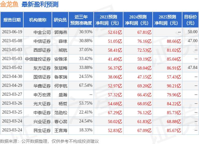 銀龍魚掉了一片魚鱗（銀龍魚不幸掉落一片魚鱗引起人們的關注和擔憂）