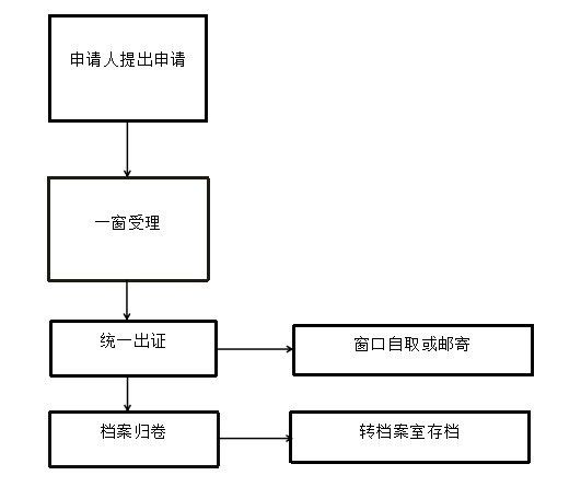 改造進水管需要多長時間