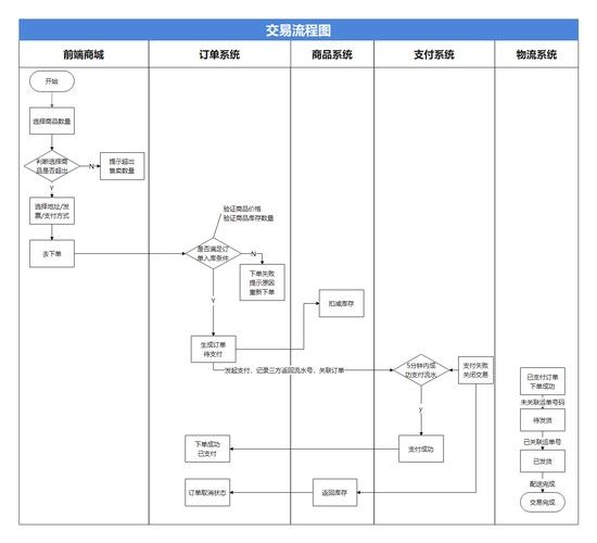 龍魚App如何交易？ 龍魚App如何交易？ 龍魚百科 第3張