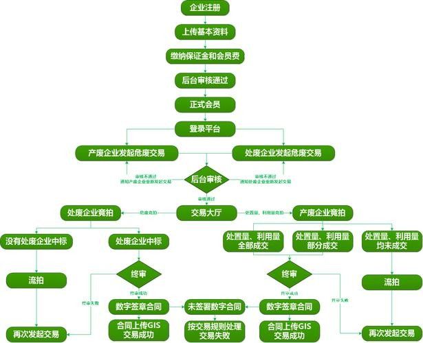 龍魚App如何交易？ 龍魚App如何交易？ 龍魚百科 第1張