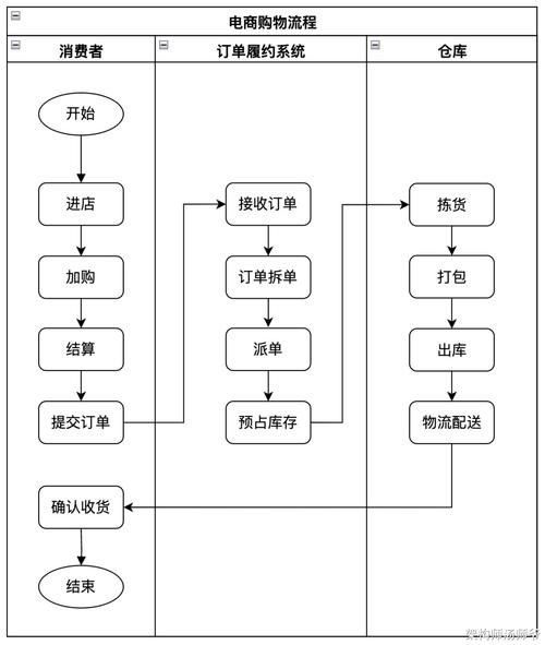 龍魚App如何交易？ 龍魚App如何交易？ 龍魚百科 第5張