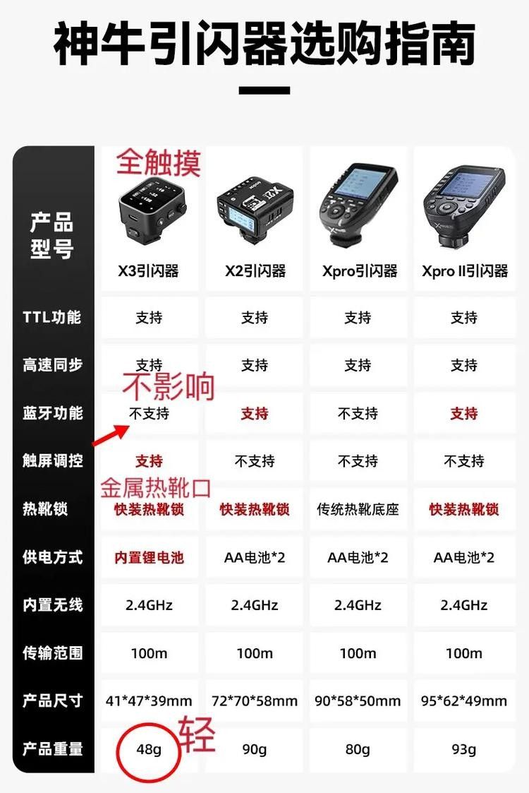 哪種引閃器品牌最好？（2025年最建議買的10個引閃器品牌推薦） 哪種引閃器品牌最好？（2025年最建議買的10個引閃器品牌推薦） 龍魚百科 第2張