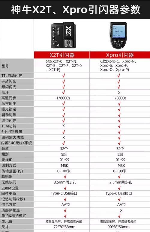 哪種引閃器品牌最好？（2025年最建議買的10個引閃器品牌推薦） 哪種引閃器品牌最好？（2025年最建議買的10個引閃器品牌推薦） 龍魚百科 第4張