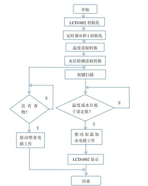 如何分區投喂以避免搶食 如何分區投喂以避免搶食 龍魚百科 第3張