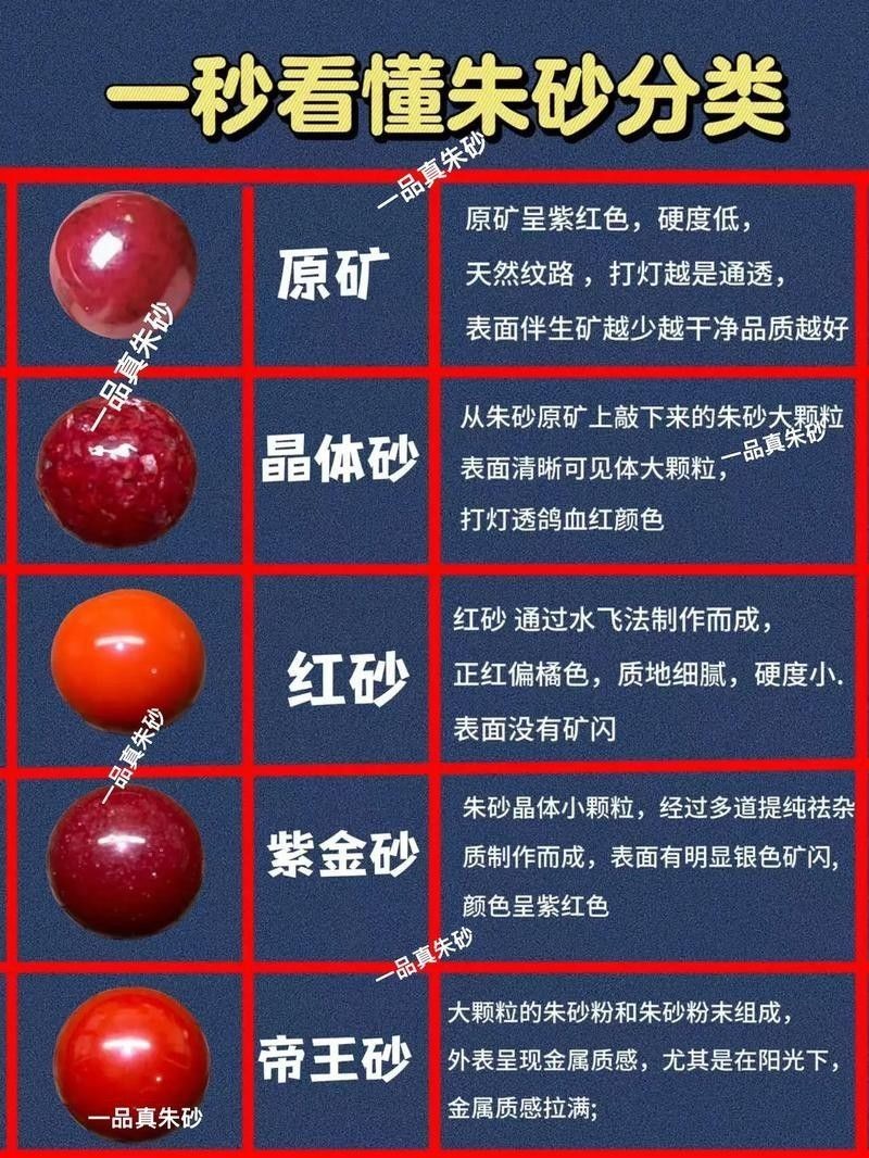 有哪些底砂適合雷龍魚
