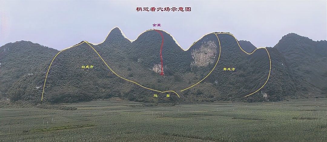 生龍地形有哪些著名的案例