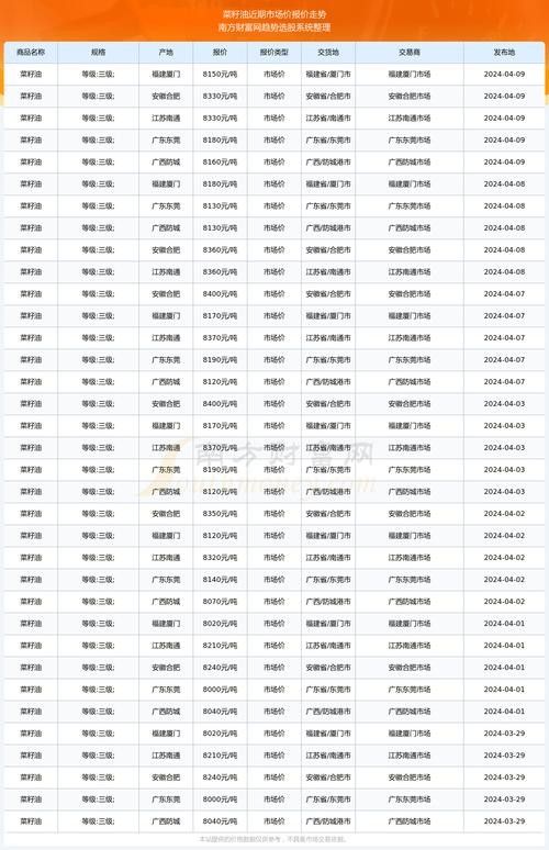 5L裝和1.8L裝的價格差異大嗎？（5l裝和1.8l裝的價格差異大嗎）