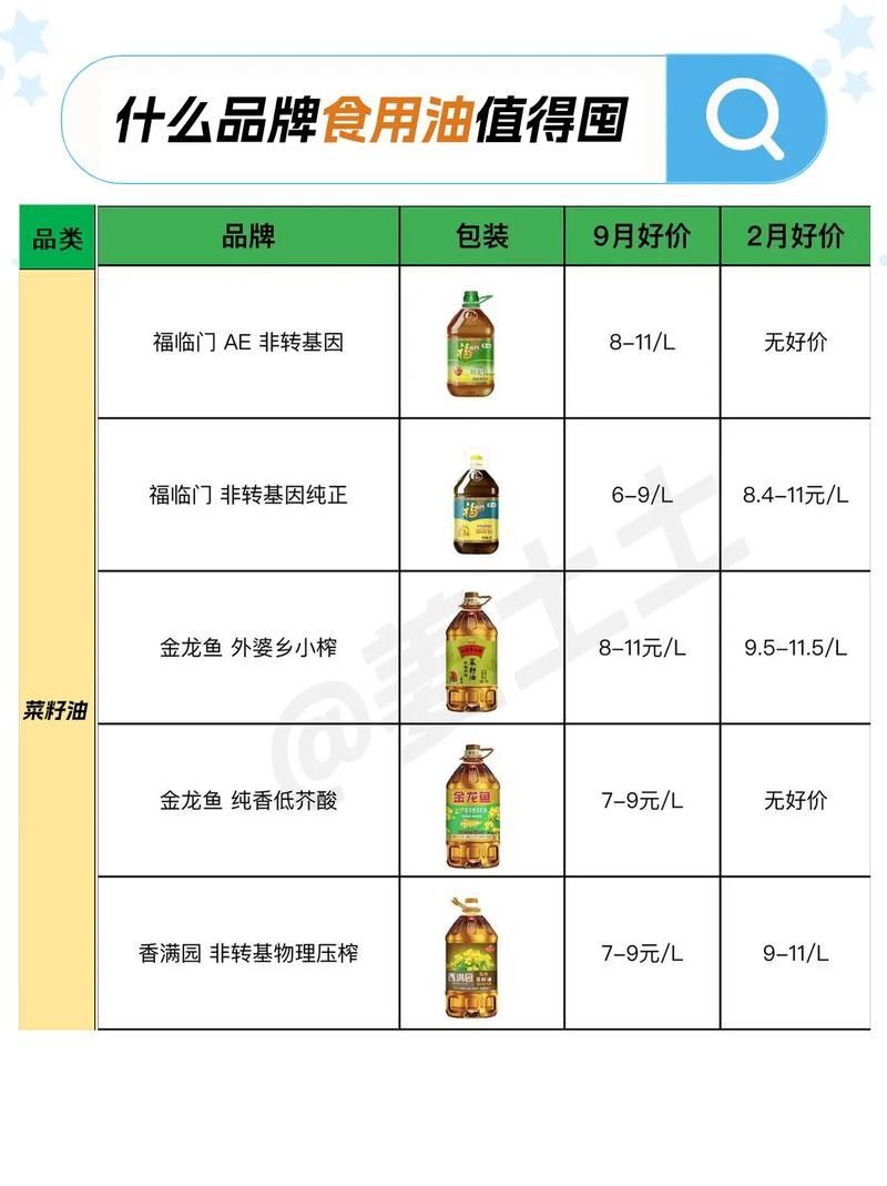 5L裝和1.8L裝的價格差異大嗎？（5l裝和1.8l裝的價格差異大嗎）