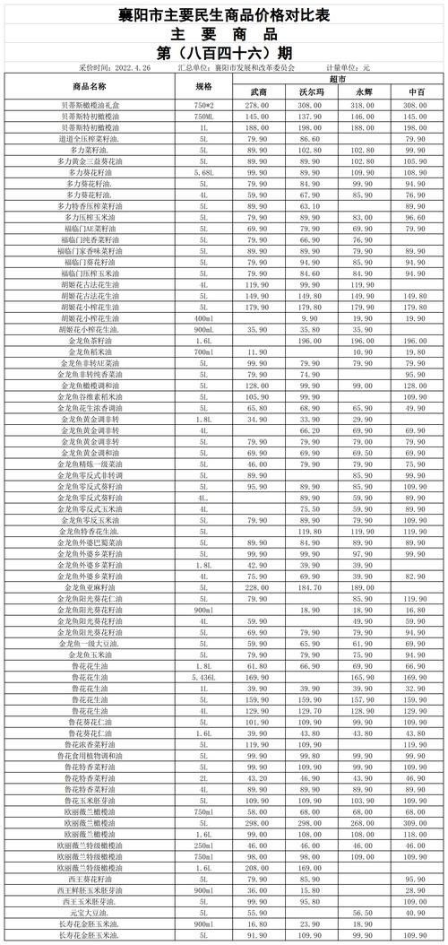 5L裝和1.8L裝的價格差異大嗎？（5l裝和1.8l裝的價格差異大嗎）