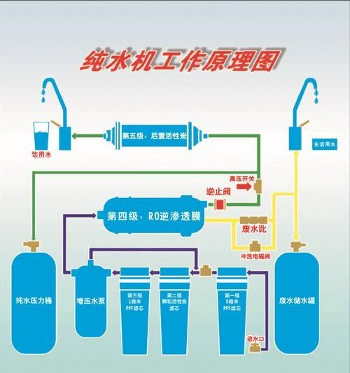 怎樣保持水質(zhì)穩(wěn)定（保持水質(zhì)穩(wěn)定的方法）