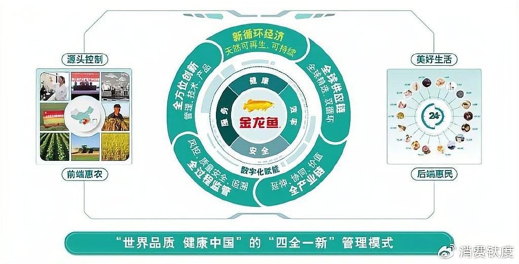 金龍魚的官方網站有哪些功能（益海嘉里金龍魚官方網站（益海嘉里金龍魚等級全解析））