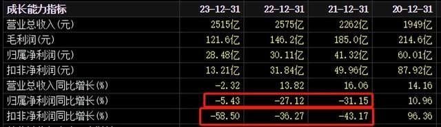 金龍魚白酒業務規模有多大（金龍魚在糧油領域的市場份額是多少金龍魚在糧油領域的市場份額是多少）