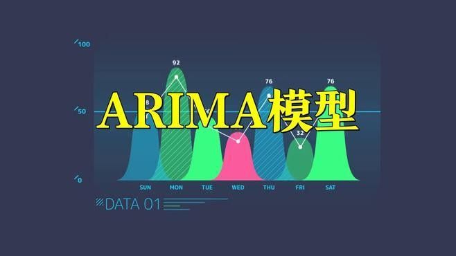 給出更多ARIMA模型的實例（--arima模型實例分析）