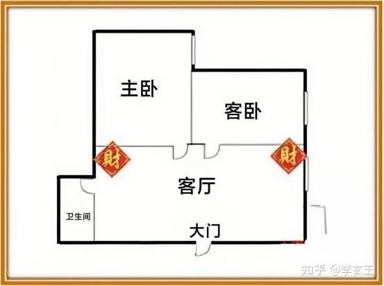 如何判斷家中財位（如何判斷家中財位？）