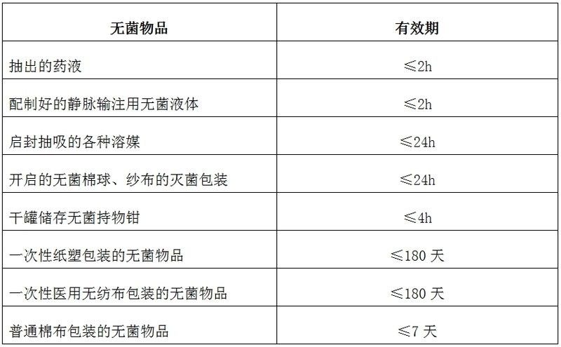 隔離期間多久換一次水合適（隔離期間如何判斷水質是否安全？）
