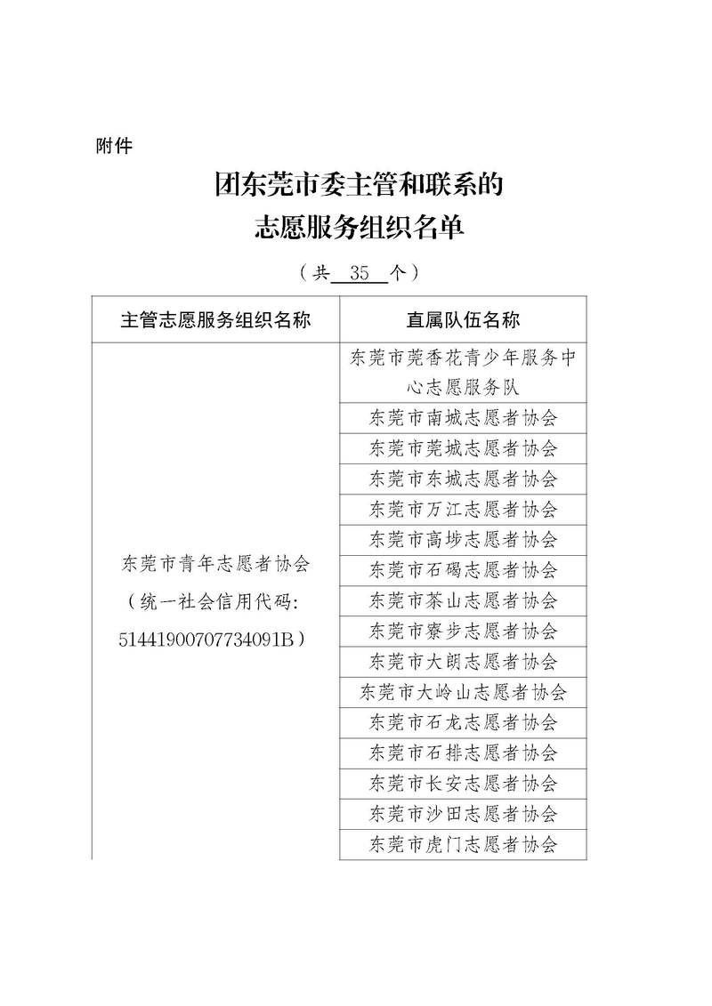 如何加入東莞金龍魚義工服務隊？（東莞金龍魚義工服務隊怎么招募） 如何加入東莞金龍魚義工服務隊？（東莞金龍魚義工服務隊怎么招募） 龍魚百科 第4張