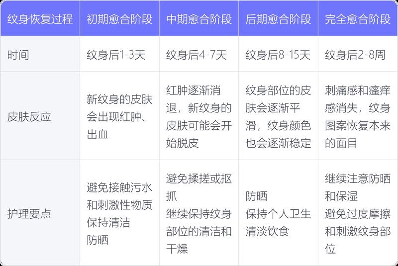 紅龍紋身需要恢復(fù)多久（**，紅龍紋身恢復(fù)時(shí)間因個(gè)體差異而異）