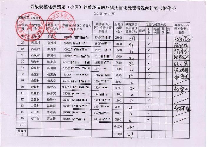 如何聯系到壽光市川佰龍魚養殖中心