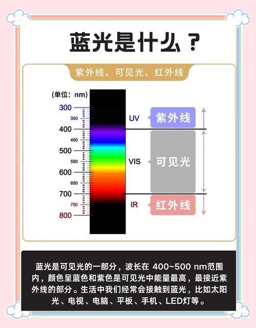 如何調整紅光與白光的比例（攝影中自動白平衡和手動白平衡的區別）
