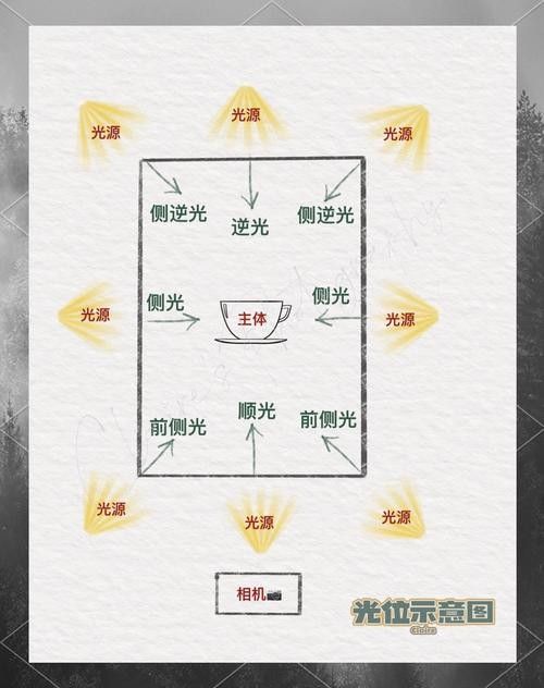 如何調整紅光與白光的比例（攝影中自動白平衡和手動白平衡的區別）