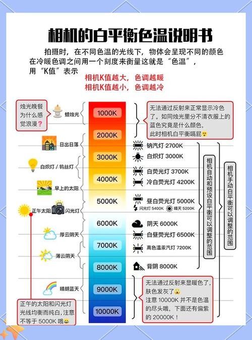 如何調整紅光與白光的比例（攝影中自動白平衡和手動白平衡的區別）