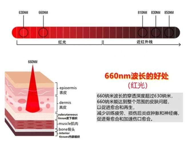 如何調整紅光與白光的比例（攝影中自動白平衡和手動白平衡的區別）