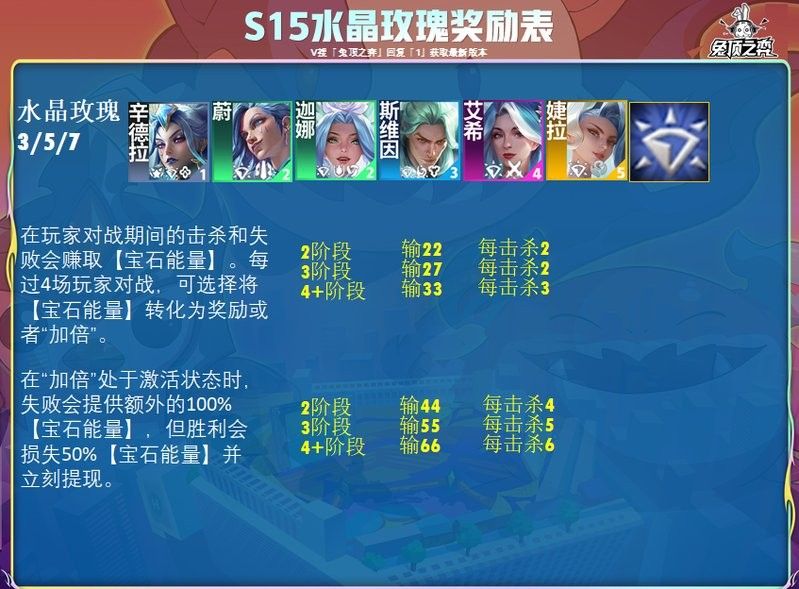 金鏟鏟之戰(zhàn)中三星裝備如何獲取（《金鏟鏟之戰(zhàn)》全三星奧德賽陣容怎么搭配）