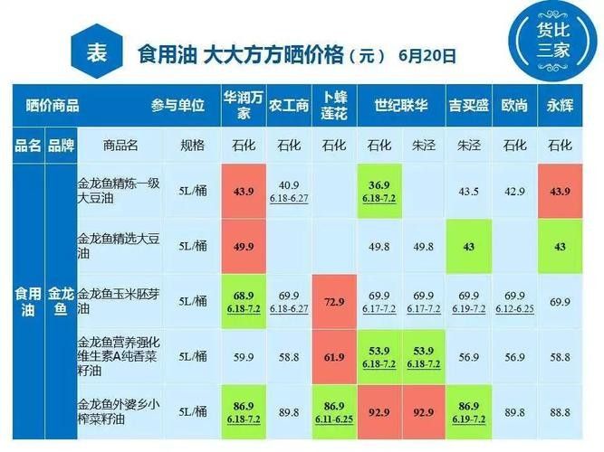 金龍魚和道道全的價格差異大嗎(金龍魚與道道全的價格差異) 龍魚百科 第2張 金龍魚和道道全的價格差異大嗎(金龍魚與道道全的價格差異) 金龍魚和道道全的價格差異大嗎(金龍魚與道道全的價格差異) 龍魚百科 第2張