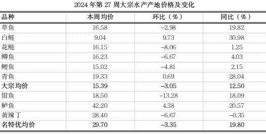 如何判斷龍魚黑霉是否好轉，金龍魚黑霉是否好轉 如何判斷龍魚黑霉是否好轉，金龍魚黑霉是否好轉 龍魚百科 第2張