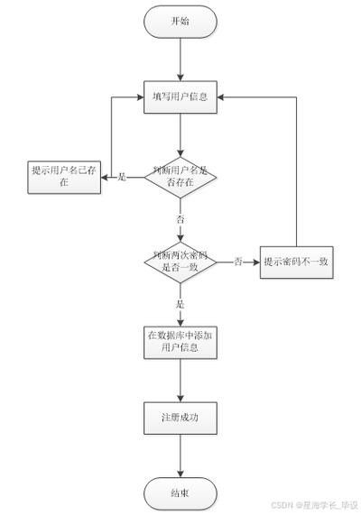 如何聯(lián)系交易中心的商戶？（如何快速聯(lián)系交易中心的商戶）