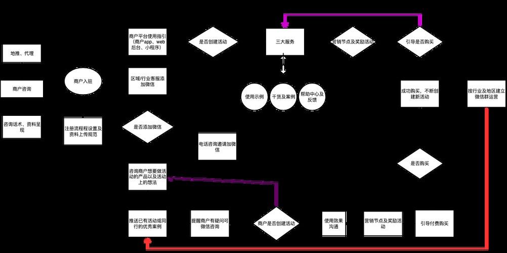 如何聯系交易中心的商戶？（如何快速聯系交易中心的商戶）