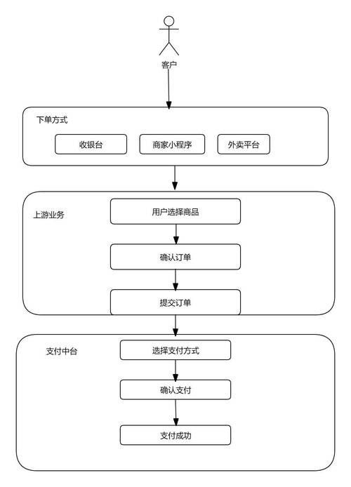 如何聯系交易中心的商戶？（如何快速聯系交易中心的商戶）