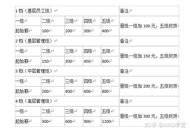 金龍魚促銷員晉升案例 金龍魚促銷員晉升案例 龍魚百科 第2張