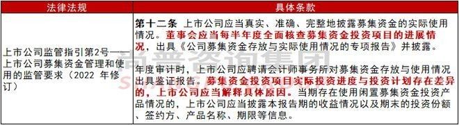 募投項目延期是否需要公告？