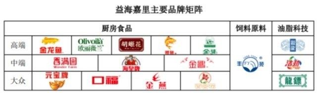 金龍魚未來是否考慮海外上市？（金龍魚是否考慮海外上市）