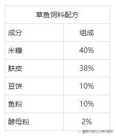 龍魚飼料中哪些成分最重要（魚飼料中的成分對其健康和生長至關重要，龍魚飼料的核心成分分析）