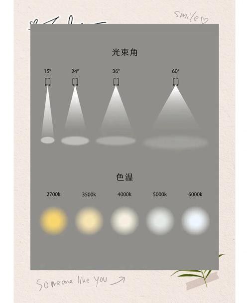 如何調整遠光燈和近光燈？（如何正確使用遠光燈和近光燈）