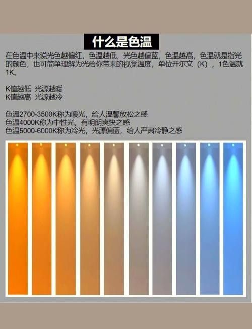 如何調整遠光燈和近光燈？（如何正確使用遠光燈和近光燈）