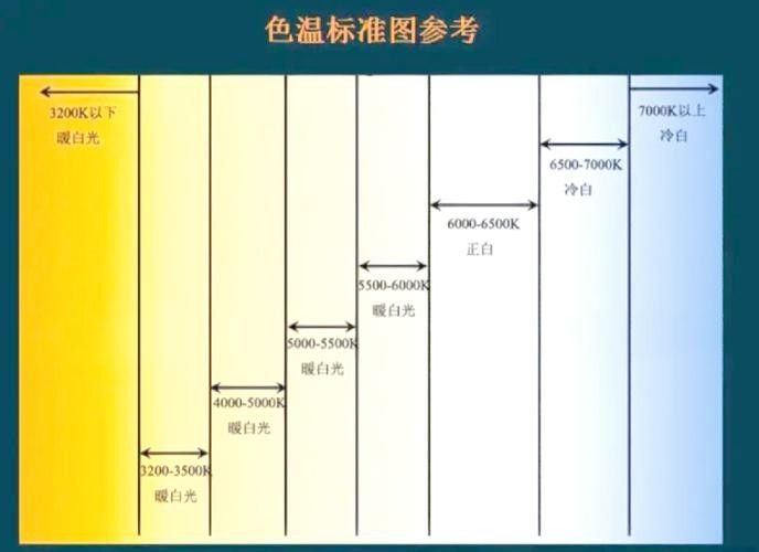 如何調整遠光燈和近光燈？（如何正確使用遠光燈和近光燈）