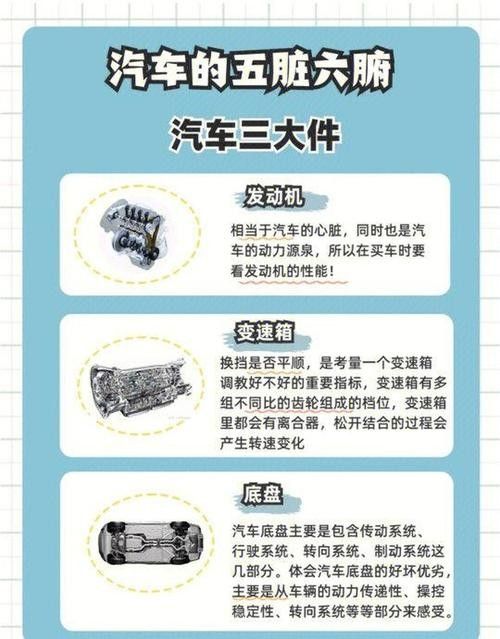 高配版和普通版有何區別？