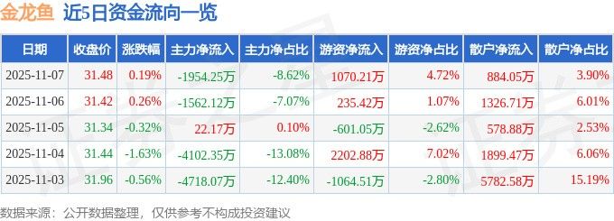 石柱金龍魚多少錢一只（石柱金龍魚多少錢一只石柱金龍魚市場價格走勢查詢）