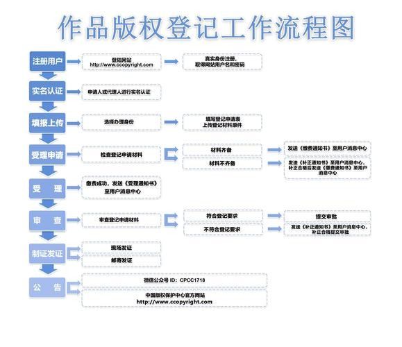 如何判斷圖片是否可商用？（圖片可以商用嗎？） 如何判斷圖片是否可商用？（圖片可以商用嗎？） 龍魚百科 第11張