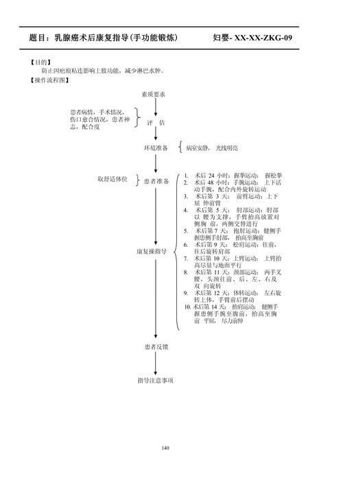 闌尾炎手術后如何預防復發 龍魚百科 第1張 闌尾炎手術后如何預防復發 闌尾炎手術后如何預防復發 龍魚百科 第1張