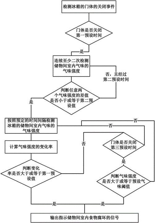 如何通過冷凍測試辨別真偽？（冷凍測試是一種鑒別物品真偽的方法及原理及原理）