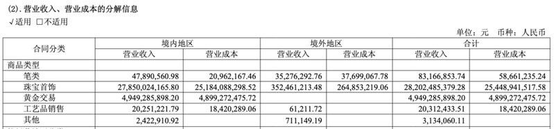 24K金龍魚的市場供應情況（24k金龍魚價格多少錢一斤） 24K金龍魚的市場供應情況（24k金龍魚價格多少錢一斤） 龍魚百科 第2張
