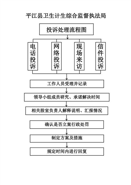 如何投訴益海嘉里？（益海嘉里工廠投訴電話）