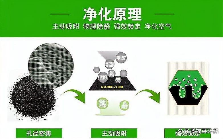 活性炭多久曬一次最好（活性炭多久換一次）