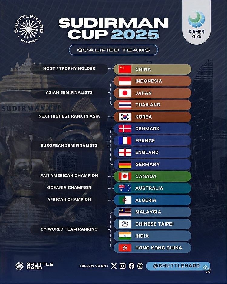2025年賽事有哪些參賽國家（2025年多項國際賽事參賽國家/地區名單）