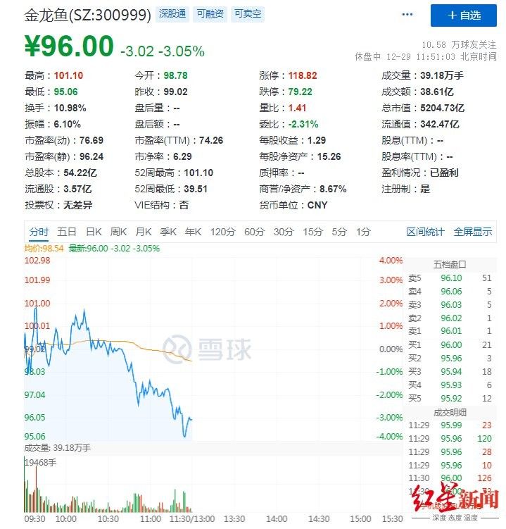 梁汾金龍魚醋業的市場占有率如何（梁汾醋業市場占有率在同類產品類中處于領先地位）