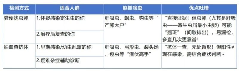 順德魚生有沒有寄生蟲（順德魚生到底有沒有寄生蟲蜜糖小犬我?guī)э@微鏡探秘） 順德魚生有沒有寄生蟲（順德魚生到底有沒有寄生蟲蜜糖小犬我?guī)э@微鏡探秘） 觀賞魚百科 第7張